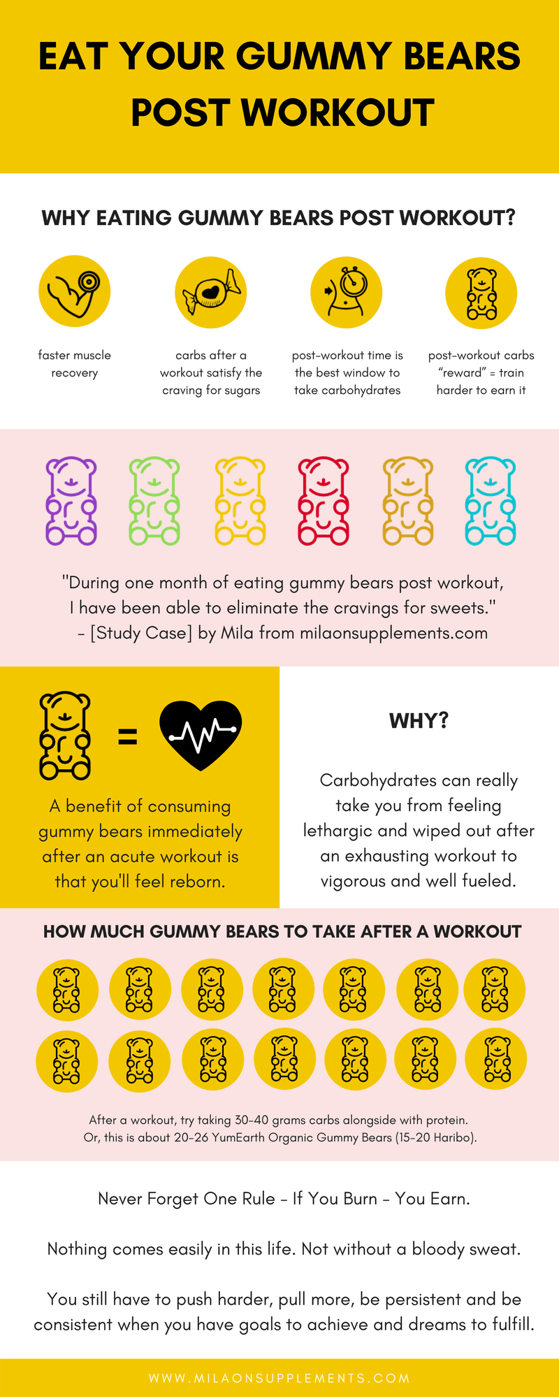 Eating Gummy Bears Post-Workout for Better Recovery