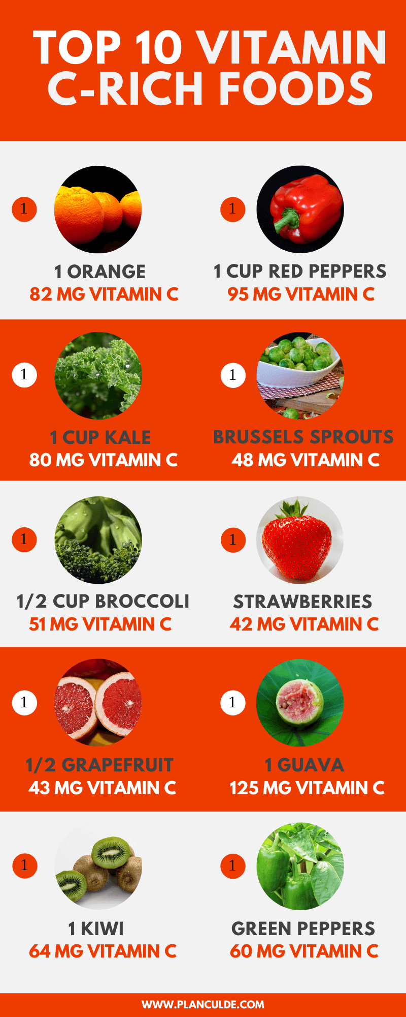 Vitamin C Foods: List of the Top 10 Foods High in Vitamin C